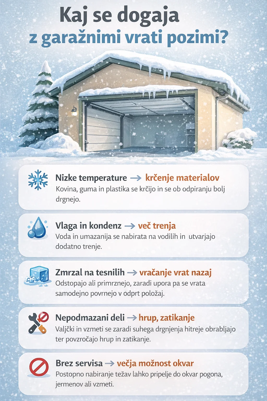 vzdrževanje in servis garažnih vrat
