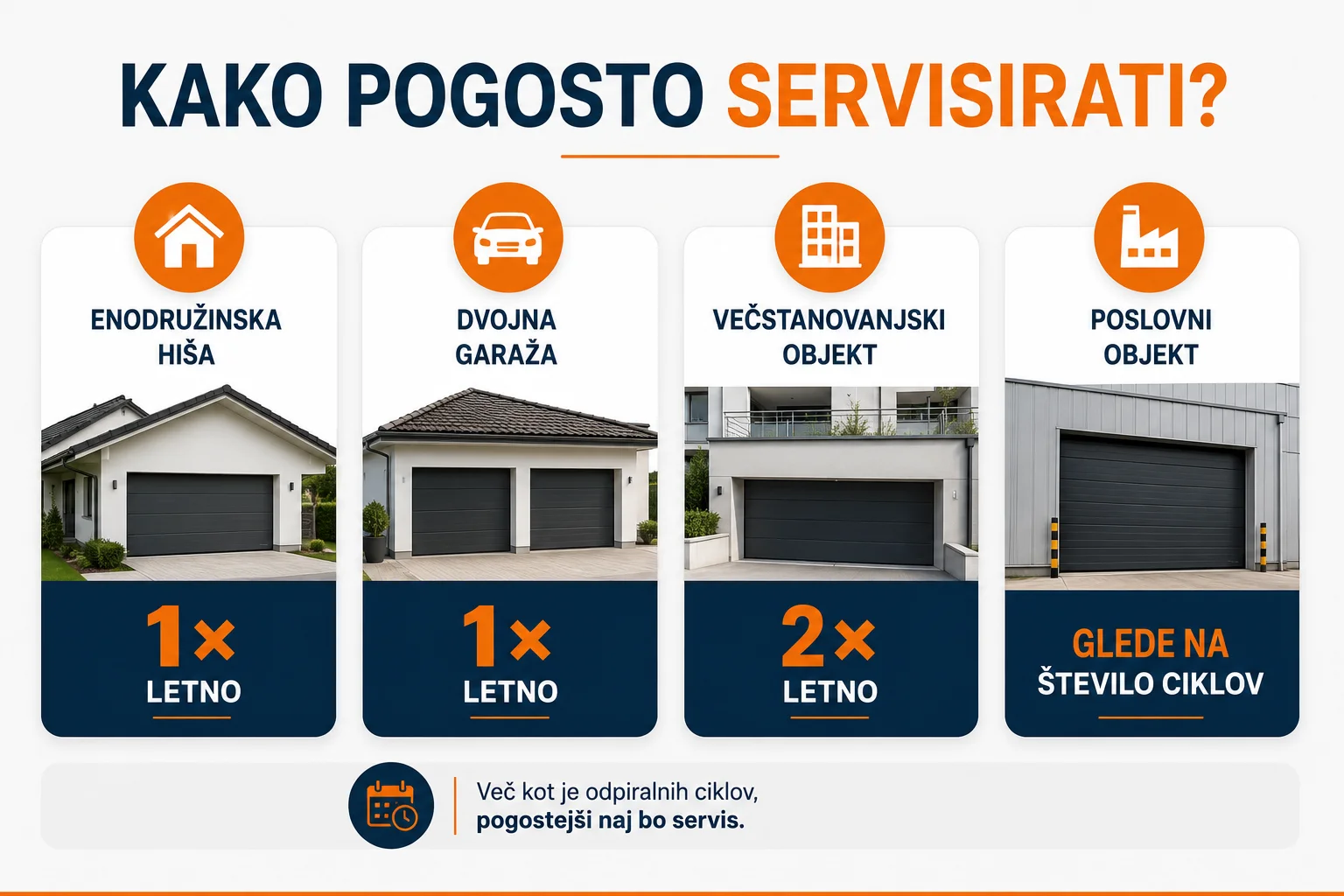 servis in vzdrževanje sekcijskih garažnih vrat