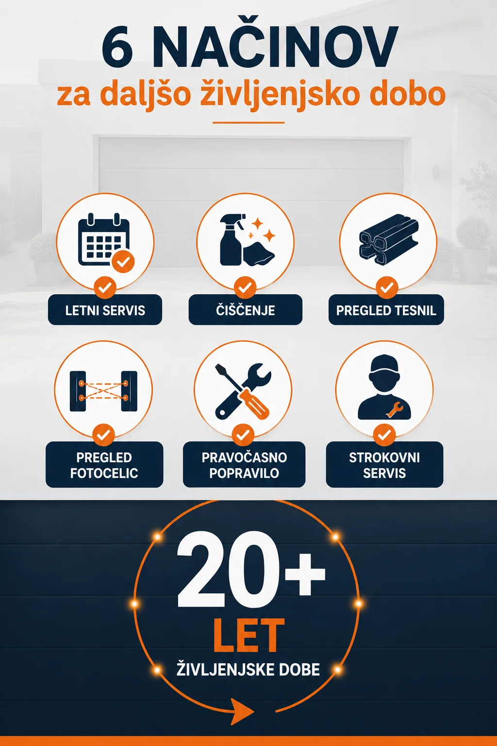 servis in vzdrževanje sekcijskih garažnih vrat