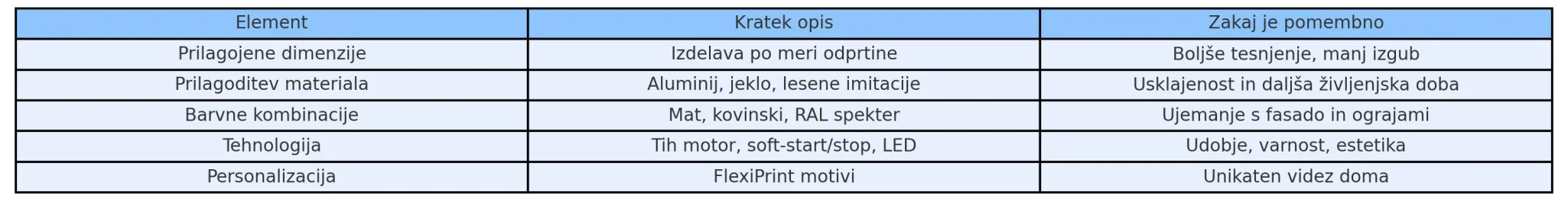 garažna vrata po meri