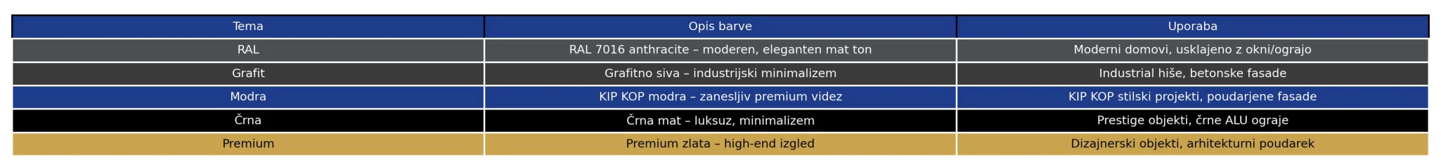 garažna vrata po meri