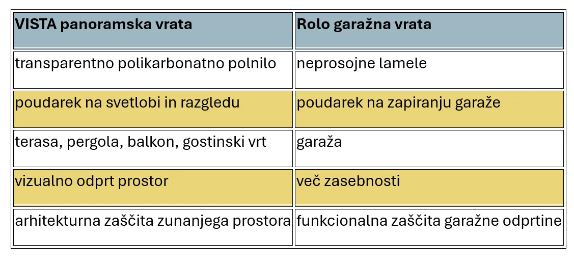 panoramska rolo vrata kip kop
