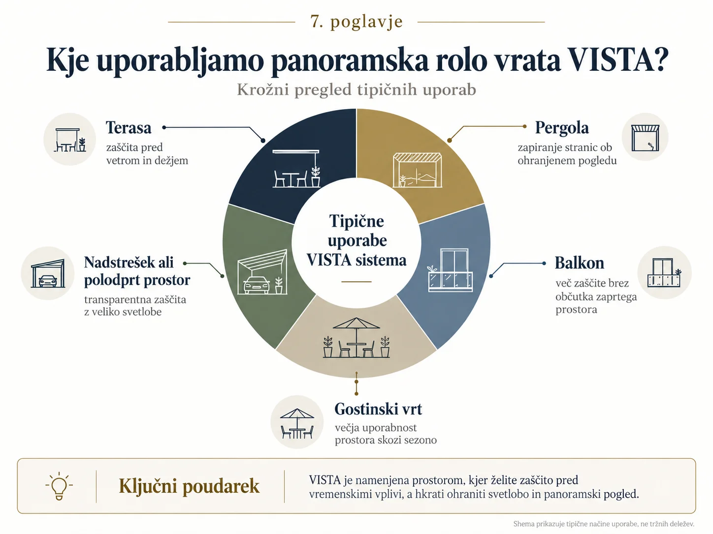 panoramska rolo vrata kip kop