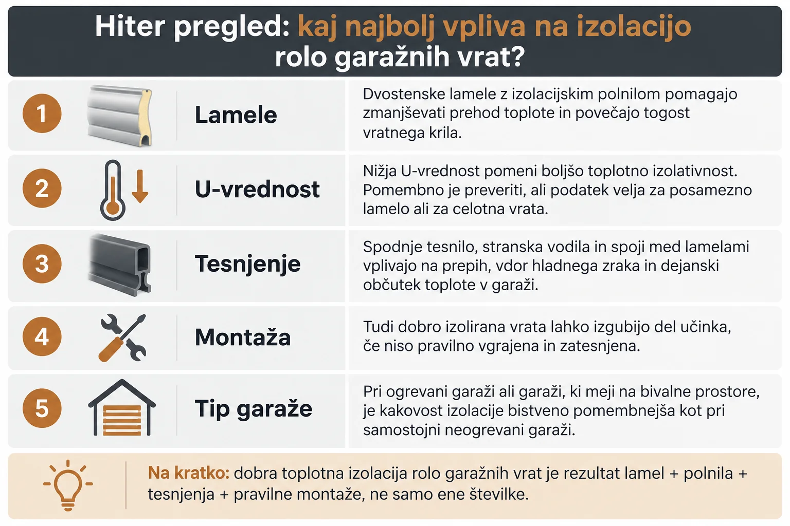 toplotna izolacija rolo garažnih vrat